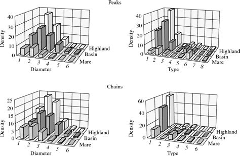 Figure 1 From Morphological Analysis Of The Cratering Of The South Pole