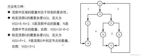 软件测试之白盒测试白盒测试语句覆盖 Csdn博客