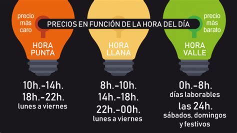 Nueva Factura De La Luz Más De Dos