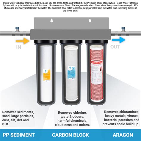 Full House Filtration On Wall With SS Stand Three Filtration Stages