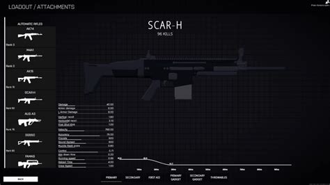 Battlebit Remastered Best Assault Rifles Ranked