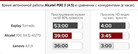 Alcatel One Touch PIXI 3 (4.5) 4027D - обзор, отзывы о Алкатель Ван Тач ...