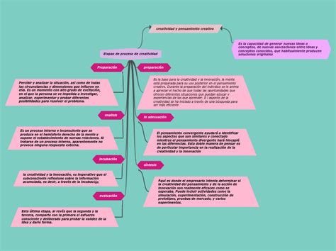 Arriba Imagen Que Es La Creatividad Mapa Mental Abzlocal Mx