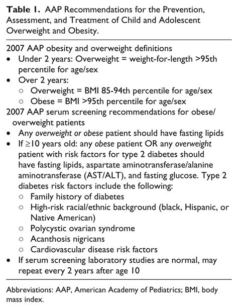 Aap Recommendations For The Prevention Assessment And Treatment Of