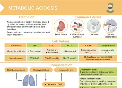 Acidbase Disorders Free Cheat Sheet Lecturio Nursing