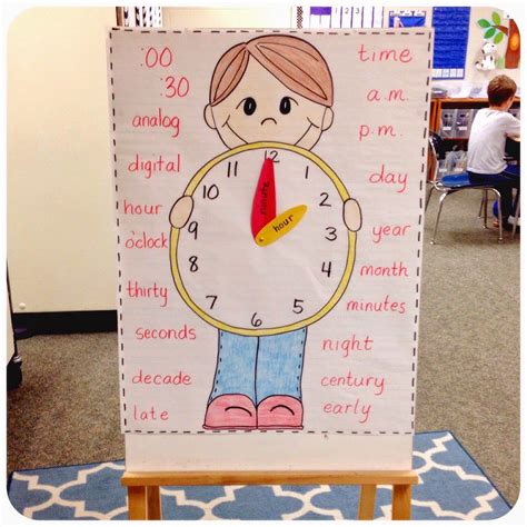 Telling Time Anchor Chart With Movable Clock Hands Time Anchor