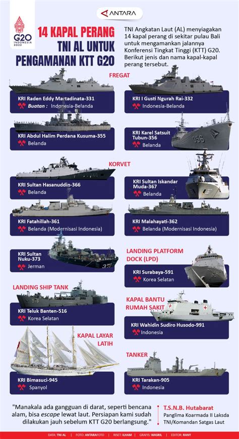 14 Kapal Perang Tni Al Untuk Pengamanan Ktt G20 Infografik Antara News