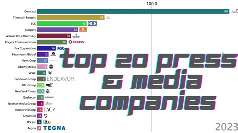 Top 20 Largest Media And Press Companies By Market Capitalization In