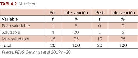 Revista Geriatría Clínica