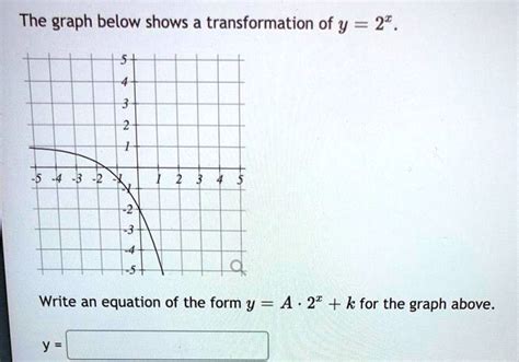 Solved The Graph Below Shows A Transformation Of Y Write An