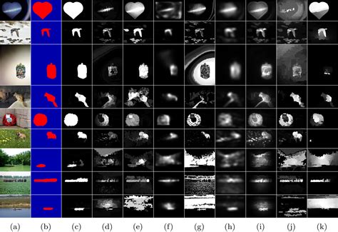 Exploiting Color Name Space For Salient Object Detection Jing Lou 楼竞