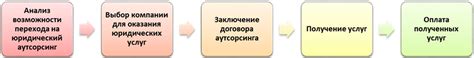 Юридический (правовой) аутсорсинг