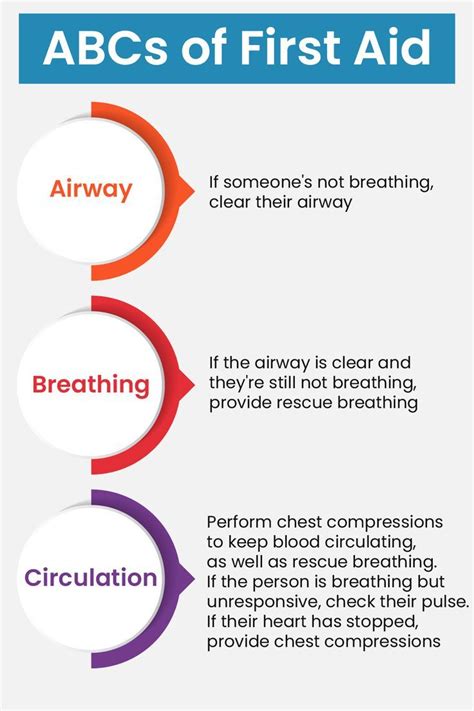 Abcs Of First Aid