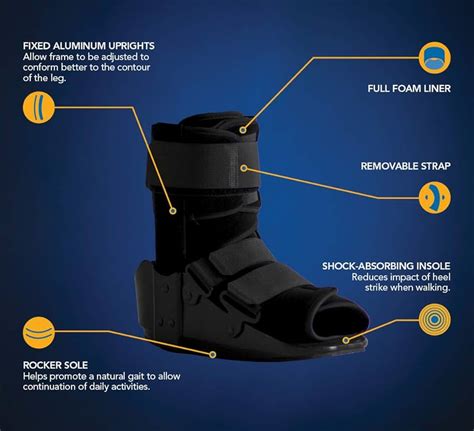 Short Air Cast Walking Boot Metatarsal Fractures Broken