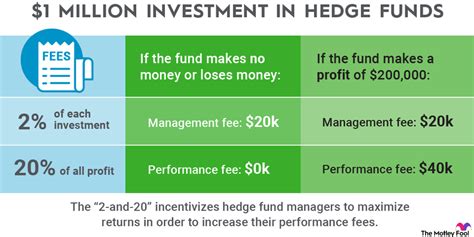 What Is The Number 1 Hedge Fund Leia Aqui What Hedge Fund Has The