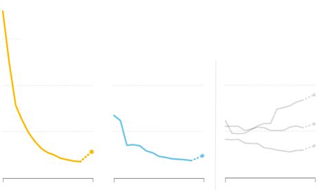 The Clean Energy Future Is Arriving Faster Than You Think The New