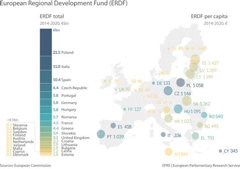 12 Graphs Four Thematic Objectives Eu Regional Development Fund