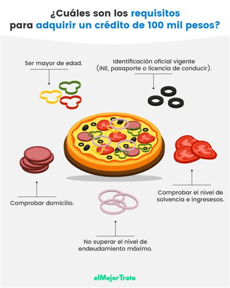 Requisitos Para Obtener Un Pr Stamo De Mil Pesos Todo Lo Que Debes