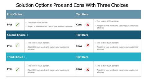 Top 10 Options Pros Cons PowerPoint Presentation Templates In 2024