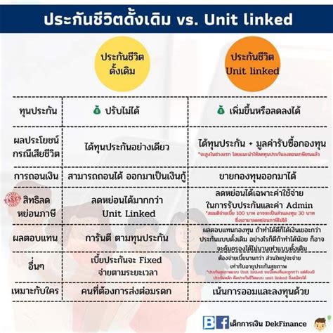 [เด็กการเงิน Dekfinance] ประกันชีวิตแบบดั้งเดิม และแบบ Unit Linked แตกต่างยังไงบ้าง 🤔 ต้องบอก