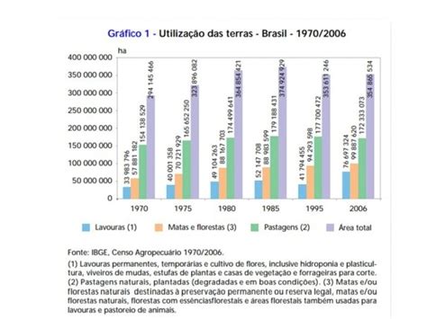 Uso Das Terras No Brasil Ambientebrasil Ambientes