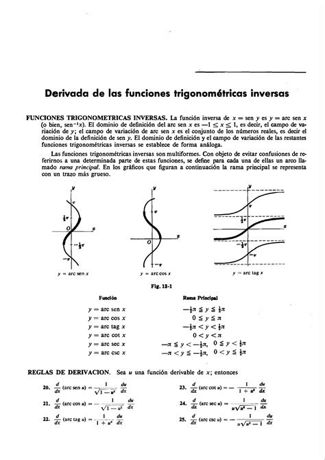 Funciones Trigonomг Tricas Inversas Valor Derivadas Ejemplos Ejercicios Nbkomputer