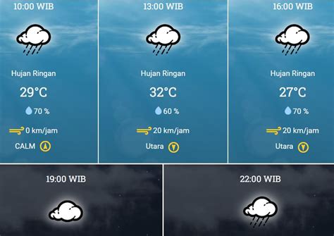 8 Desember 2023 Bmkg Prakiraan Cuaca Jumat Besok Di Bekasi
