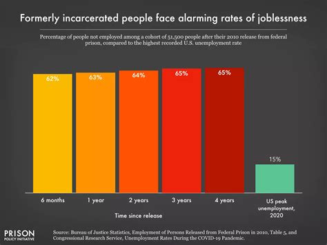 10 Positions That Dont Require A Background Check Jobcase