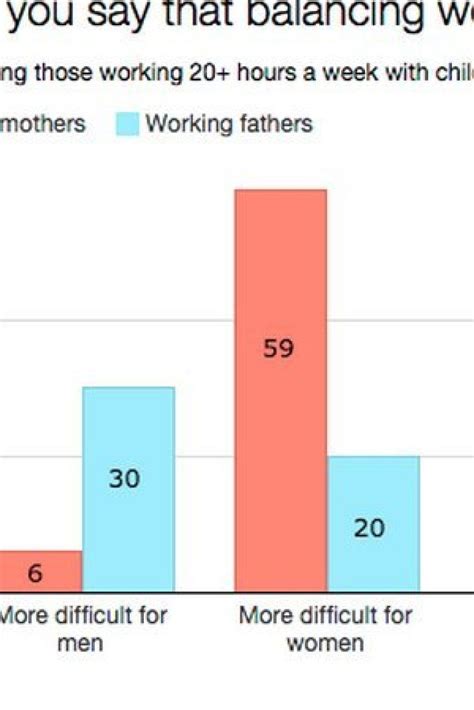 Gender Roles In Household Chores A Closer Look