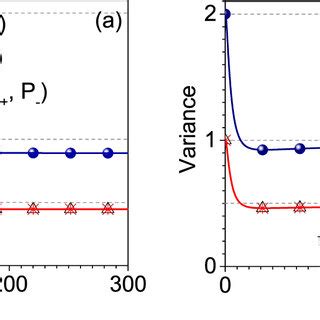 A Schematic Of The Tripartite Coupling The Plasmonic Cavity Is