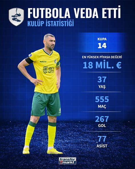 Transfermarkt Tr On Twitter 14 Kupa Ile Futbola Veda Etti