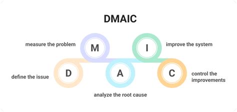 10 Project Management Methodologies Explained Bordio