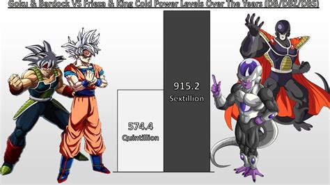 Goku Bardock VS Frieza King Cold Power Levels Over The Years DB