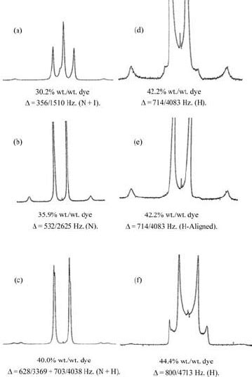 Deuterium Nmr Spectra Showing Quadrupolar Splittings Of H O And