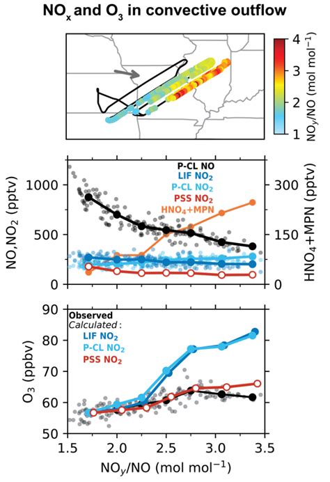 Evolution Of Nox And O3 Concentrations In A Thunderstorm Outflow