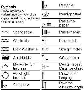 Wallpaper Symbols - Alcor Contracting Inc.