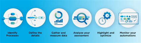 Business Process Analysis Guide Ssandc Blue Prism