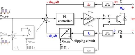 Closed Loop Di Dt And Dv Dt IGBT Gate Driver Semantic Scholar