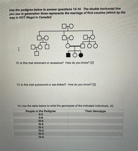 Solved PEDIGREE WORKSHEET Use The Pedigree Below To Answer Chegg