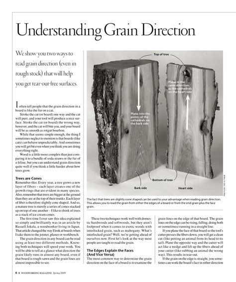 Understanding Grain Direction Docslib