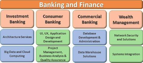 Financial Sector Overview