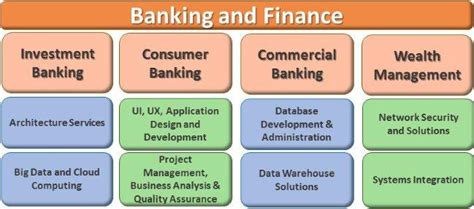 Financial Sector Overview