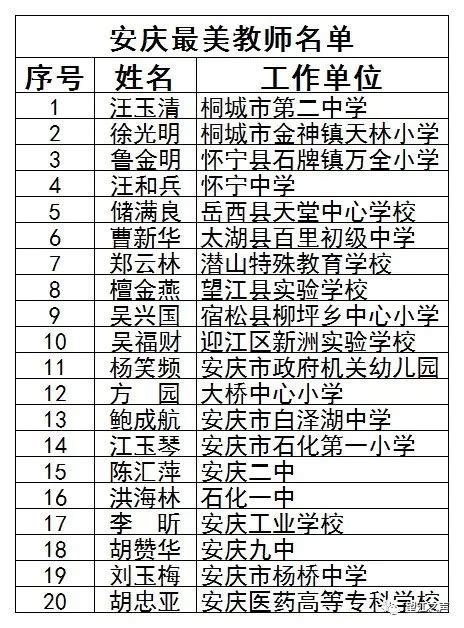 全市教育系统2018年教师节拟表彰人选名单公示，望江47人入选，快看有你认识的老师吗？宜教