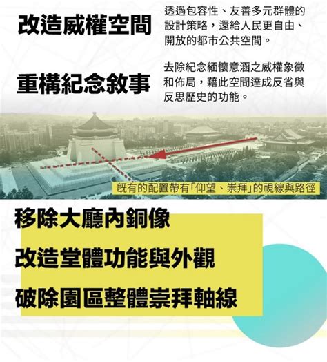 中正紀念堂轉型方案出爐 促轉會：改造為反省威權歷史公園、移除銅像 政治 重點新聞 中央社 Cna