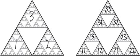 Level 1 And 2 Subsets Of The Sierpinski Triangle Download Scientific