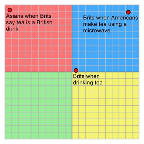 Y All Got More Of That Hot Leaf Juice R PoliticalCompassMemes