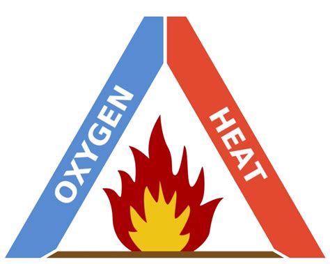 Fire Safety Logo Png Clipart Png All Png All