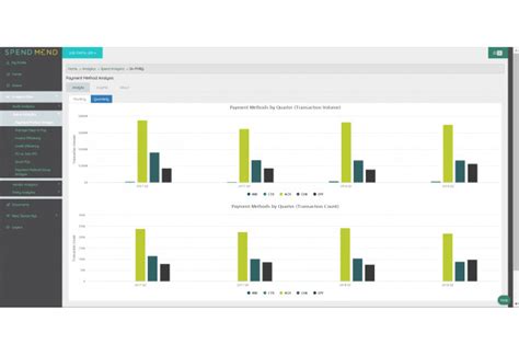 SpendMend Releases Next Generation Analytics Suite For U S Health