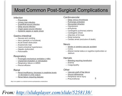 Emdocs Net Emergency Medicine Educationpost Surgical Complications