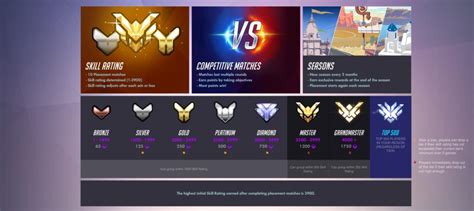 Overwatch Competitive Play Tiers And Ranking System Expert Game Reviews